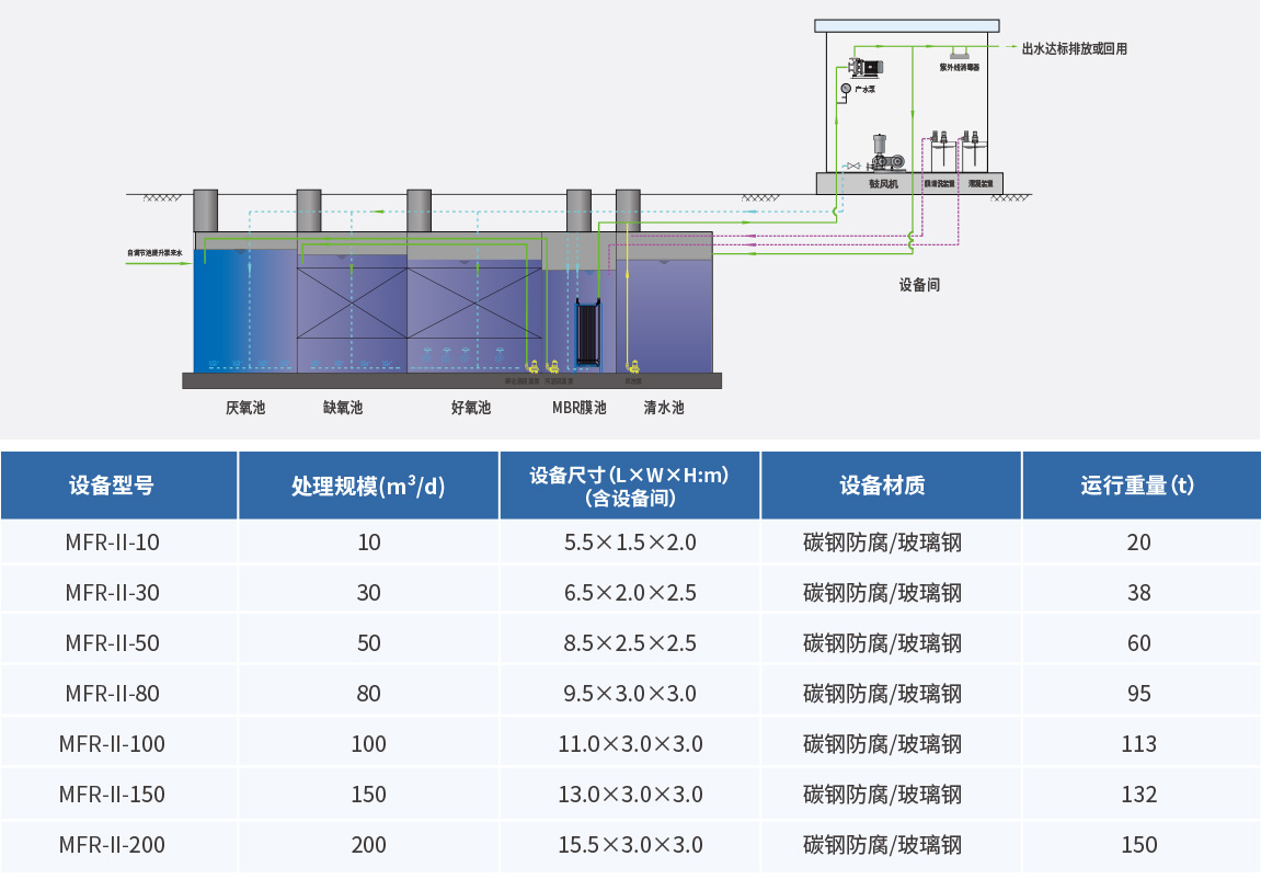 污水處理設備公司